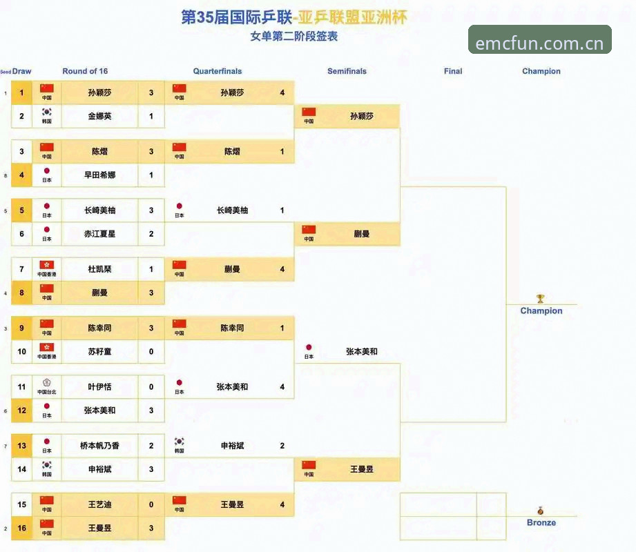 U17世界杯抽签结果解读：中国男足女足对阵强敌，易倍体育观赛指南